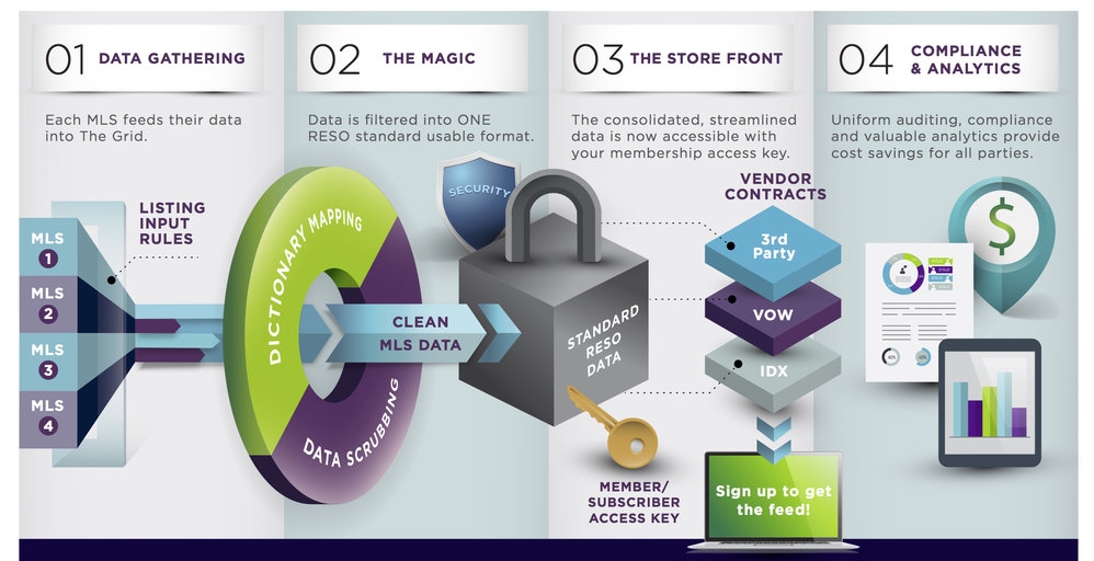 MRED MLS IDX Website Products For Midwest Real Estate Data - MRED IDX Store